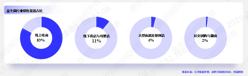企业微信截图_17573797989575.png